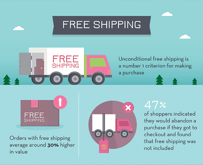 Free Delivery Marketing: The Impact Of Offering Free Shipping